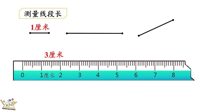 1.3 认识线段及画法（课件）-二年级上册数学人教版08