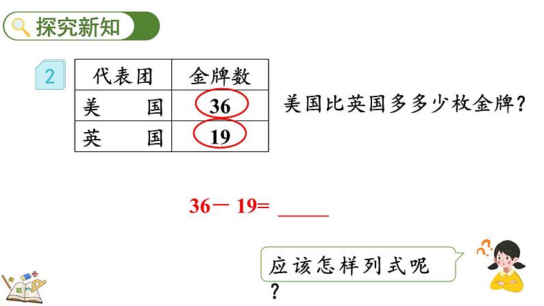 2.2.2 两位数减两位数（退位）笔算（课件）-二年级上册数学人教版第3页