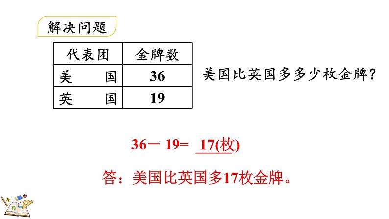 2.2.2 两位数减两位数（退位）笔算（课件）-二年级上册数学人教版第8页