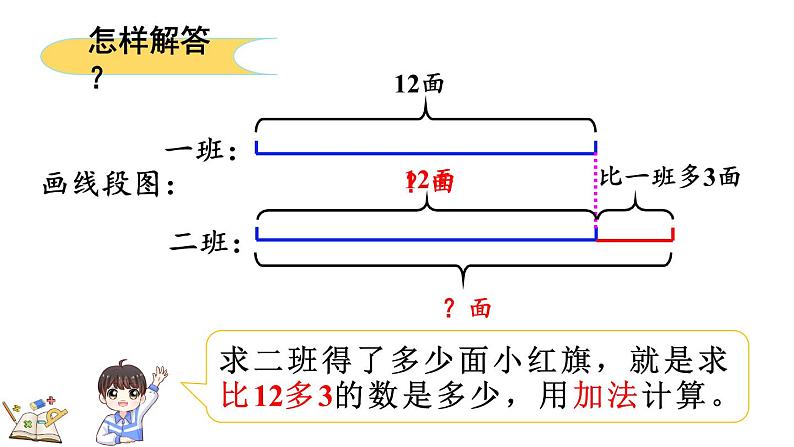 2.2.4 求比一个数多（少）几的数是多少 （课件）-二年级上册数学人教版第5页