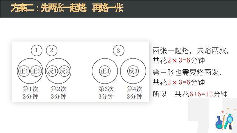 数学人教版四年级上 数学广角优化·烙饼问题课件06