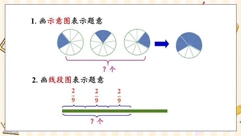 人教版数学六年级上册 第一单元   1.1 分数乘整数的意义及计算方法 PPT课件+教案+习题07