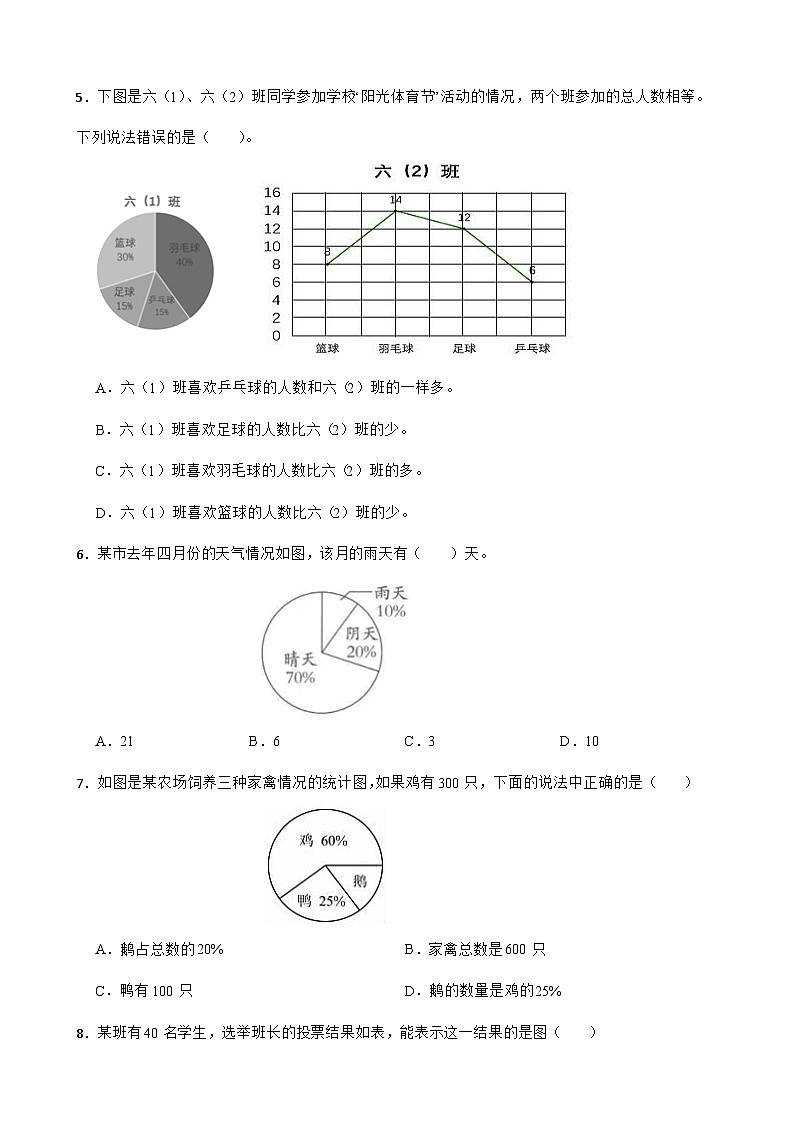 7《扇形统计图》（同步练习）六年级上册数学 人教版02
