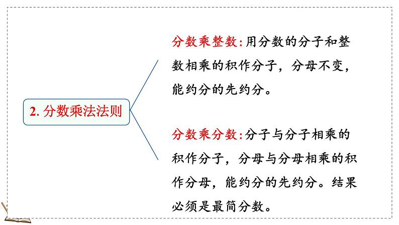 1.13 练习四第3页