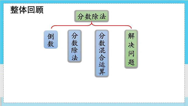 人教版数学六年级上册 第三单元 3.3 整理和复习 PPT课件+教案+习题02