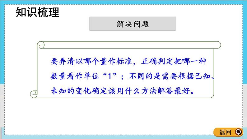 人教版数学六年级上册 第三单元 3.3 整理和复习 PPT课件+教案+习题07