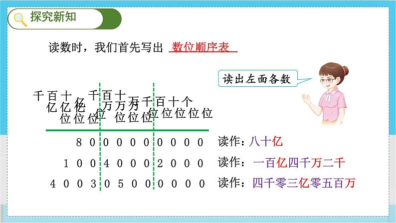 人教4数学上 第1单元 第8课时    亿以上数的读写 PPT课件+教案+导学案05