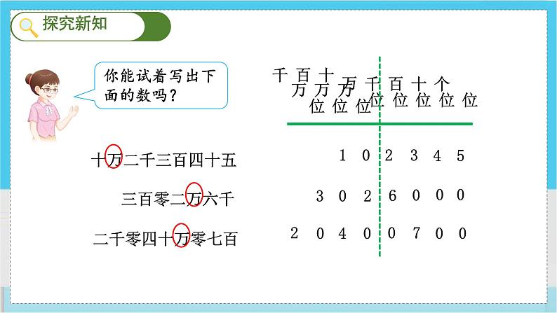 人教4数学上 第1单元 第3课时    亿以内数的写法 PPT课件+教案+导学案05