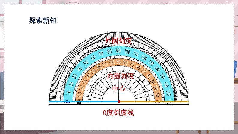 人教4数学上 第3单元 第3课时    角的度量 PPT课件+教案+导学案05