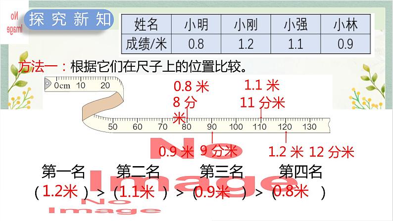 人教版三年级数学下册 7小数的初步认识  7.1认识小数课件PPT第5页