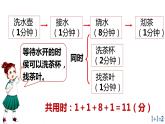 四年级上 数学广角-合理利用时间课件PPT