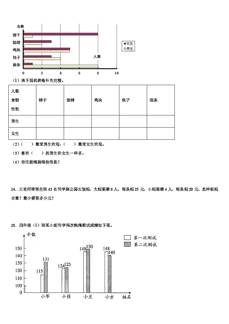 河南省开封市尉氏县2023年数学四年级第二学期期末达标检测试题含解析第3页