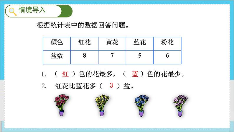 人教4数学上 第7单元 第1课时    一格表示一个单位的条形统计图 PPT课件+教案+导学案02