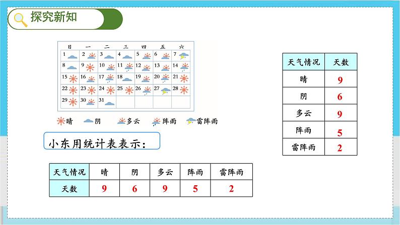 人教4数学上 第7单元 第1课时    一格表示一个单位的条形统计图 PPT课件+教案+导学案04