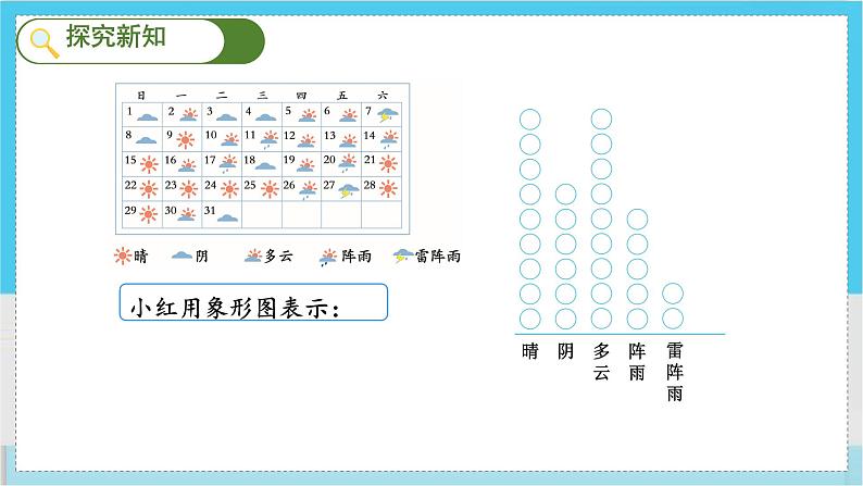 人教4数学上 第7单元 第1课时    一格表示一个单位的条形统计图 PPT课件+教案+导学案05