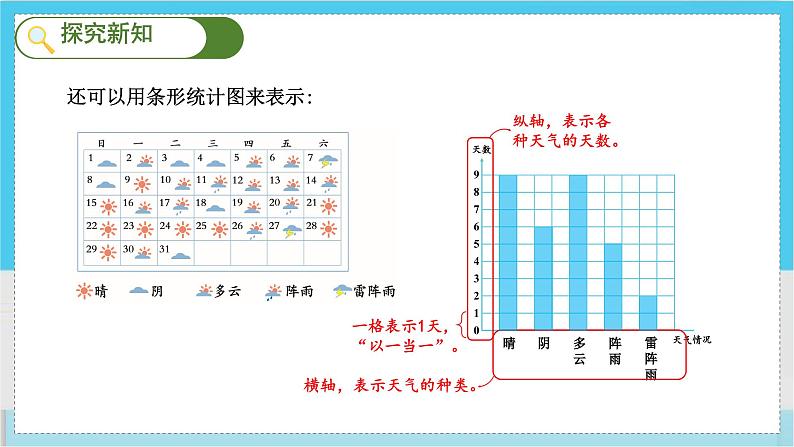 人教4数学上 第7单元 第1课时    一格表示一个单位的条形统计图 PPT课件+教案+导学案06