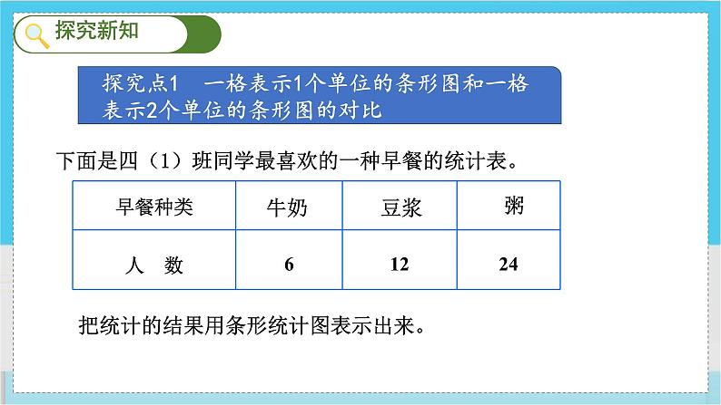 人教4数学上 第7单元 第2课时    一格表示多个单位的条形统计图 PPT课件+教案03