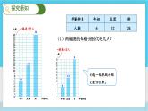 人教4数学上 第7单元 第2课时    一格表示多个单位的条形统计图 PPT课件+教案