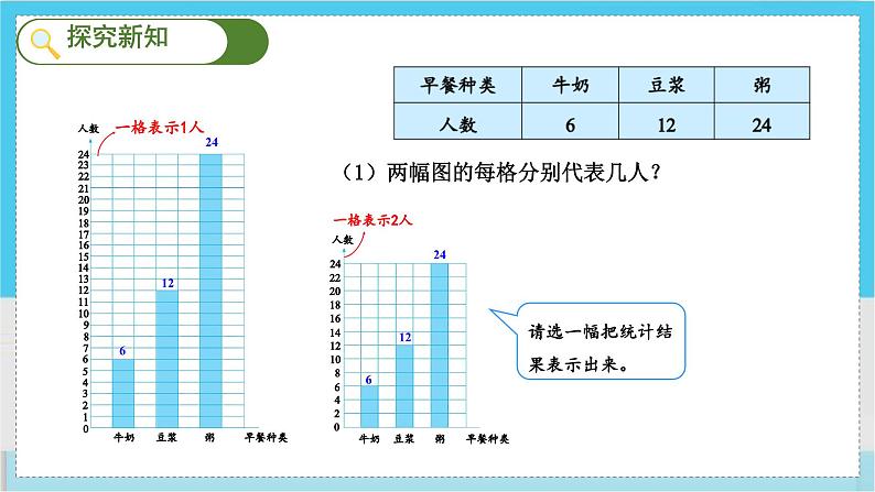 人教4数学上 第7单元 第2课时    一格表示多个单位的条形统计图 PPT课件+教案04