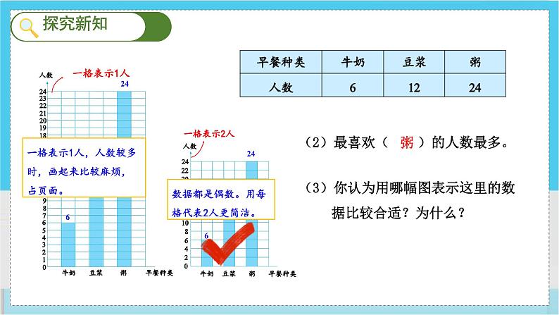 人教4数学上 第7单元 第2课时    一格表示多个单位的条形统计图 PPT课件+教案05