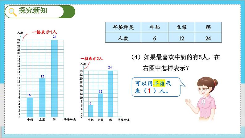 人教4数学上 第7单元 第2课时    一格表示多个单位的条形统计图 PPT课件+教案06