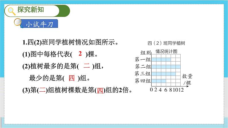 人教4数学上 第7单元 第2课时    一格表示多个单位的条形统计图 PPT课件+教案08