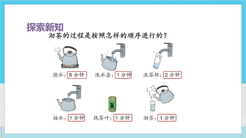 人教4数学上 第8单元 第1课时    沏茶问题 PPT课件+教案+导学案04