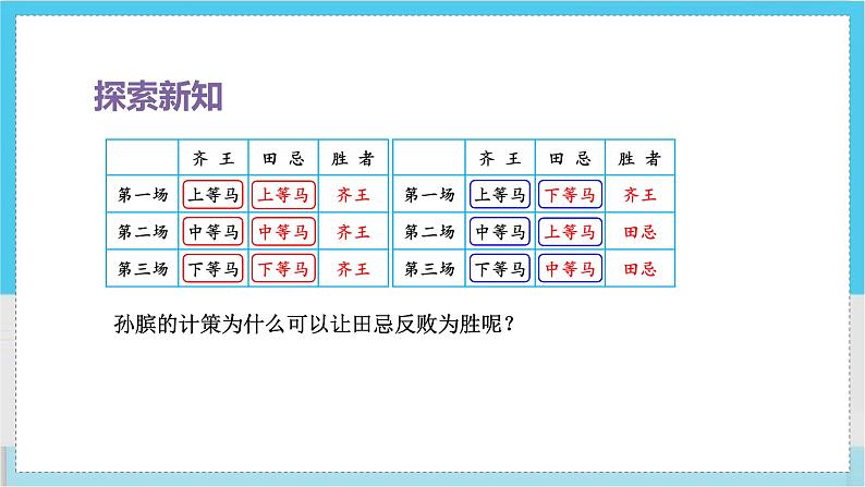 人教4数学上 第8单元 第3课时    田忌赛马问题 PPT课件+教案+导学案07