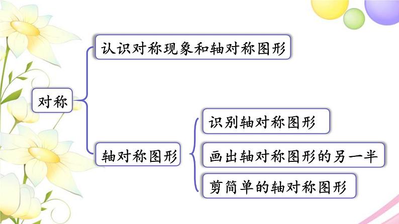 青岛版小学三年级数学下册二热闹的民俗节对称回顾整理作业课件02