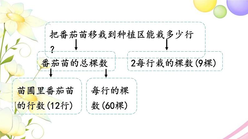 青岛版小学三年级数学下册四解决问题信息窗2第2课时用乘除法两步计算解决问题2作业课件08