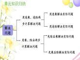 青岛版小学三年级数学下册四解决问题回顾整理作业课件