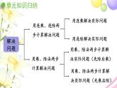 青岛版小学三年级数学下册四解决问题回顾整理作业课件