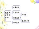 青島版小學(xué)三年級數(shù)學(xué)下冊八誰長得快數(shù)據(jù)的收集與整理二回顧整理作業(yè)課件