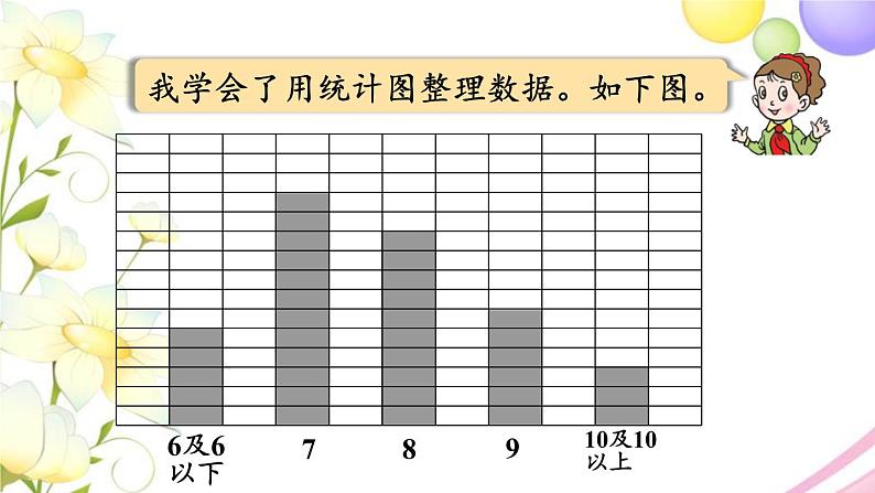 青岛版小学三年级数学下册八谁长得快数据的收集与整理二回顾整理作业课件第5页