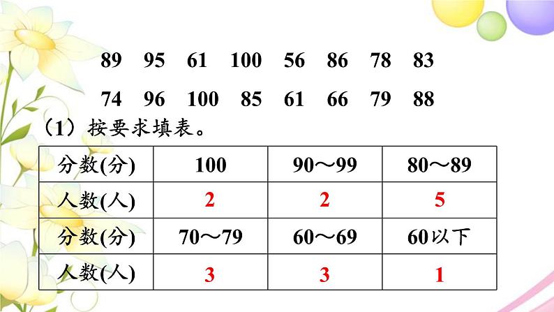 青岛版小学三年级数学下册八谁长得快数据的收集与整理二回顾整理作业课件第8页