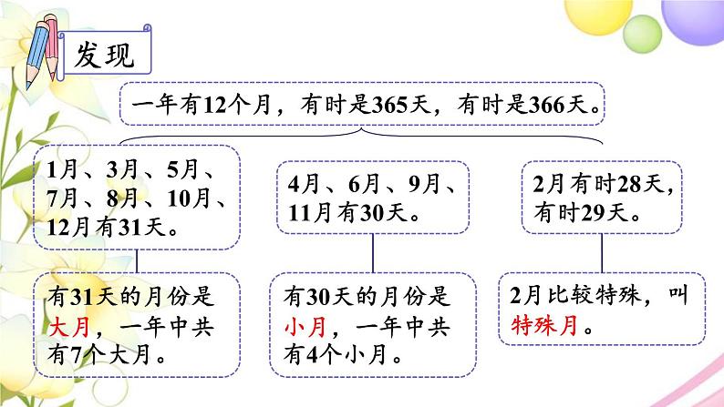 青岛版小学三年级数学下册六年月日信息窗2认识年月日作业课件第7页