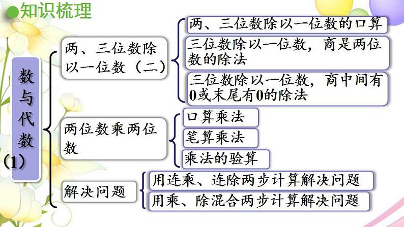 青岛版小学三年级数学下册回顾整理总复习领域一数与代数1作业课件03