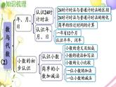 青島版小學(xué)三年級數(shù)學(xué)下冊回顧整理總復(fù)習(xí)領(lǐng)域一數(shù)與代數(shù)2作業(yè)課件