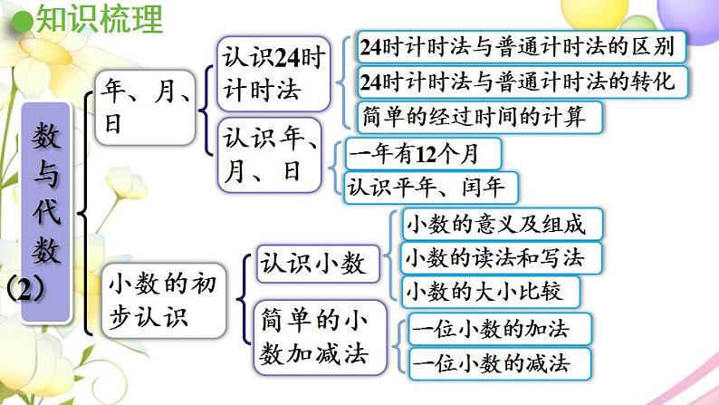 青岛版小学三年级数学下册回顾整理总复习领域一数与代数2作业课件03