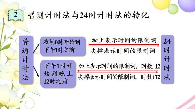 青岛版小学三年级数学下册回顾整理总复习领域一数与代数2作业课件06