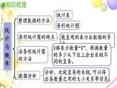 青島版小學(xué)三年級數(shù)學(xué)下冊回顧整理總復(fù)習(xí)領(lǐng)域三統(tǒng)計與概率作業(yè)課件