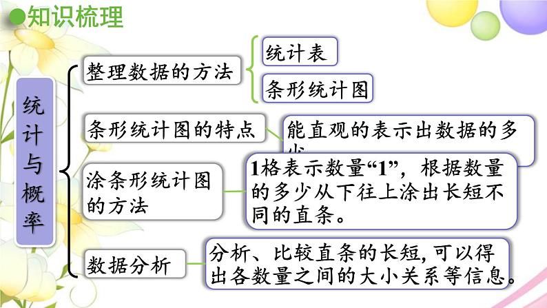 青岛版小学三年级数学下册回顾整理总复习领域三统计与概率作业课件第3页