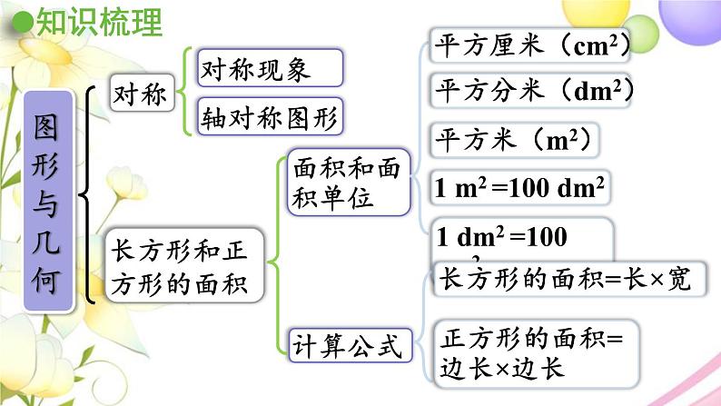 青岛版小学三年级数学下册回顾整理总复习领域二图形与几何作业课件03