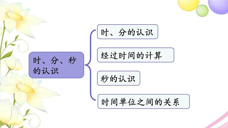 青岛版小学三年级数学上册回顾整理__总复习专题一数与代数第2课时量的计量分数的初步认识作业课件08