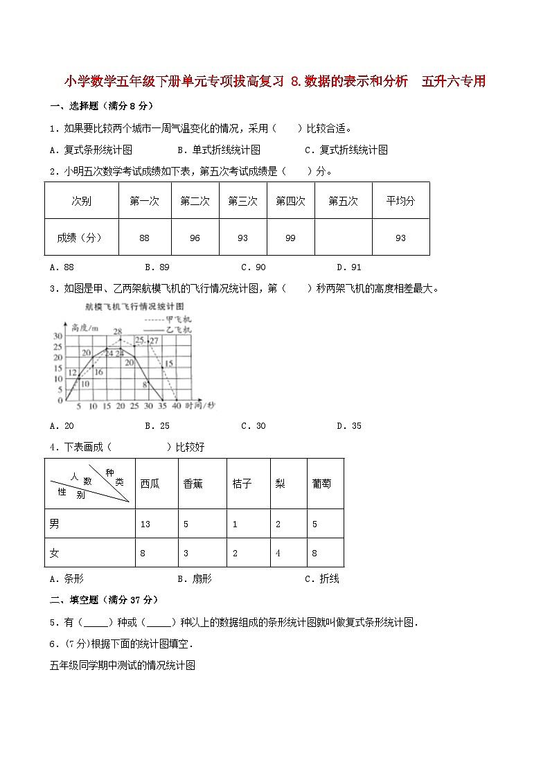 【暑假提升复习】小学数学北师大版五年级下册单元专项提升复习 8.数据的表示和分析  五升六专用（含答案） 练习01