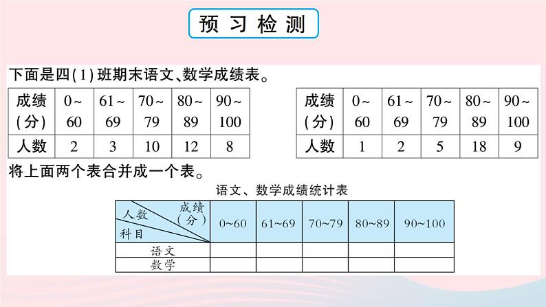 青岛版小学四年级数学下册第八单元我锻炼我降平均数信息窗2分段统计表作业课件05