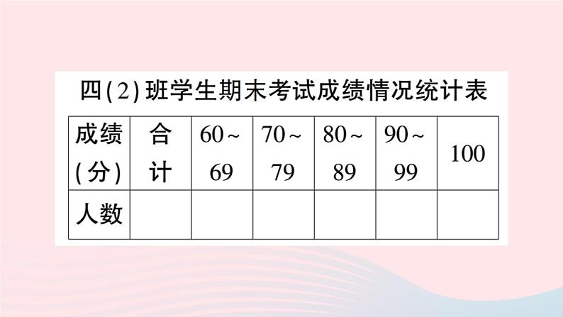 青岛版小学四年级数学下册第八单元我锻炼我降平均数信息窗2分段统计表作业课件07