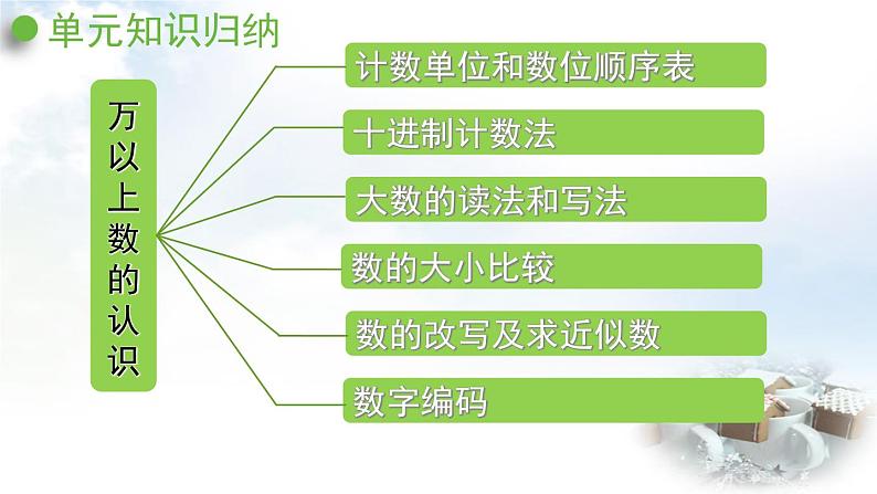 青岛版小学四年级数学上册一大数知多少万以上数的认识回顾整理作业课件第2页