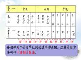 青岛版小学四年级数学上册一大数知多少万以上数的认识回顾整理作业课件