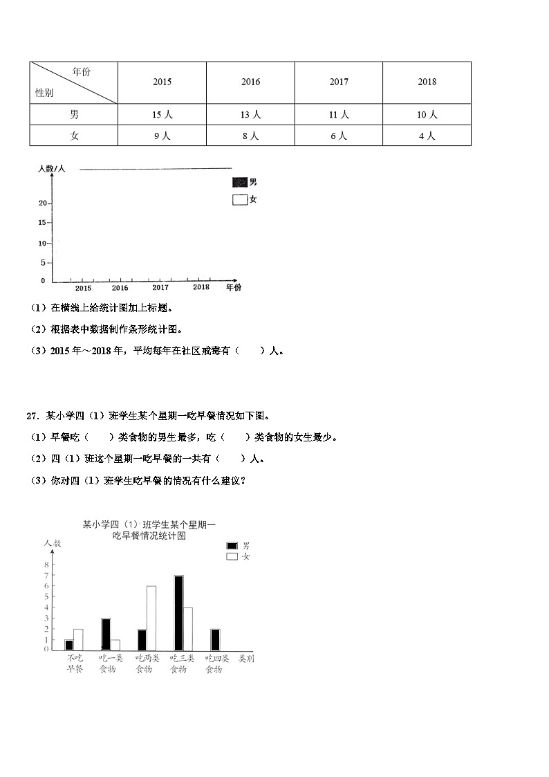 青海省玉树藏族自治州玉树县2022-2023学年数学四年级第二学期期末达标测试试题含解析03